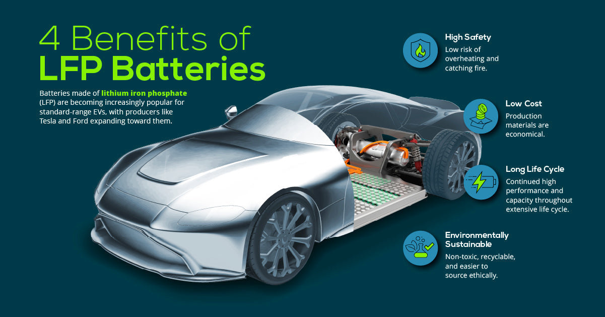 The LFP Takeover: How Lithium Iron Phosphate Batteries Are Electrifying the Global EV Revolution