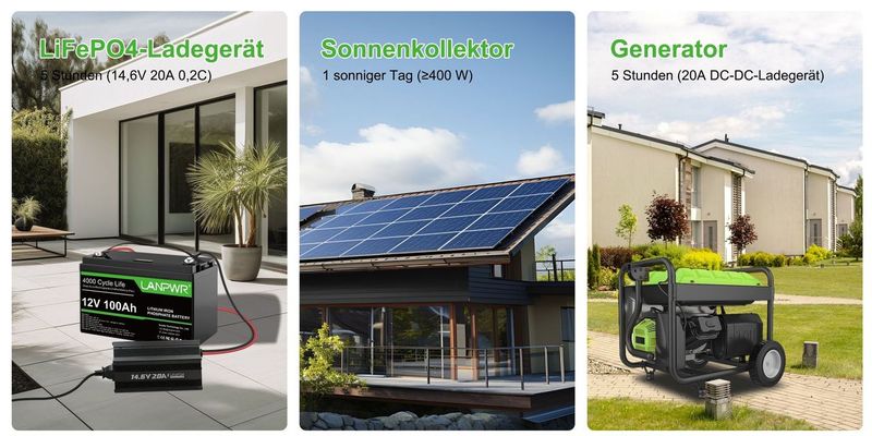 Portable Power Station vs. Generator: Understanding the Differences