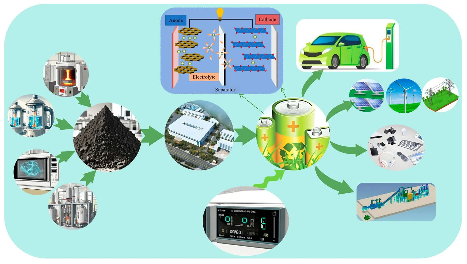 The Versatile Powerhouse: Exploring the Expansive Applications of Lithium Iron Phosphate (LFP) Batteries