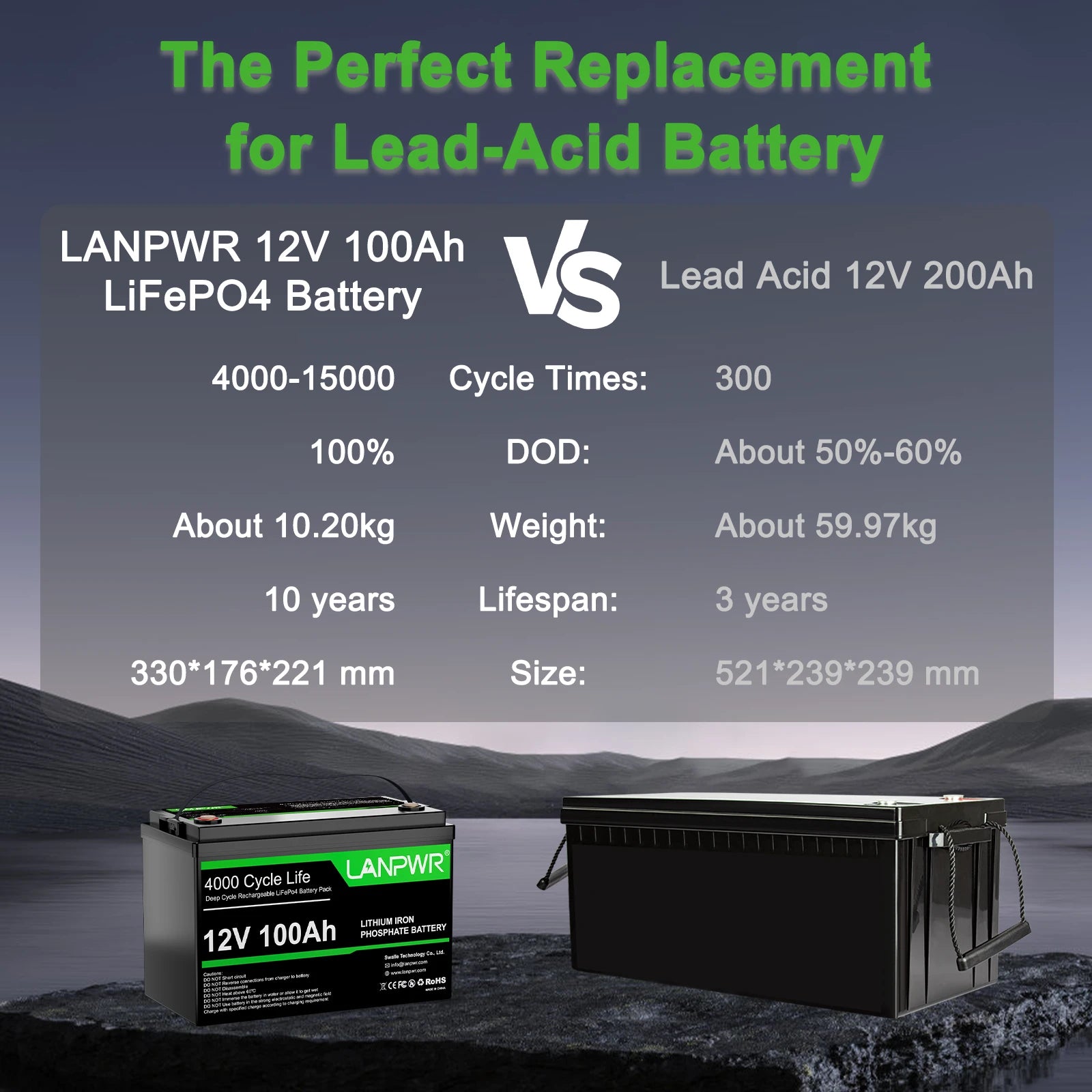LANPWR 12V 100Ah LiFePO4 Lithium RV, Marine Battery with Low-Temp Protection
