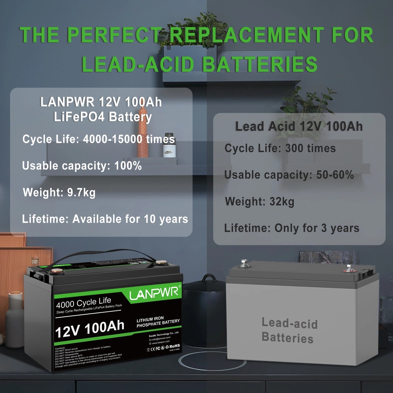 LANPWR 12V 100Ah Bluetooth LiFePO4 Lithium Deep Cycle Battery