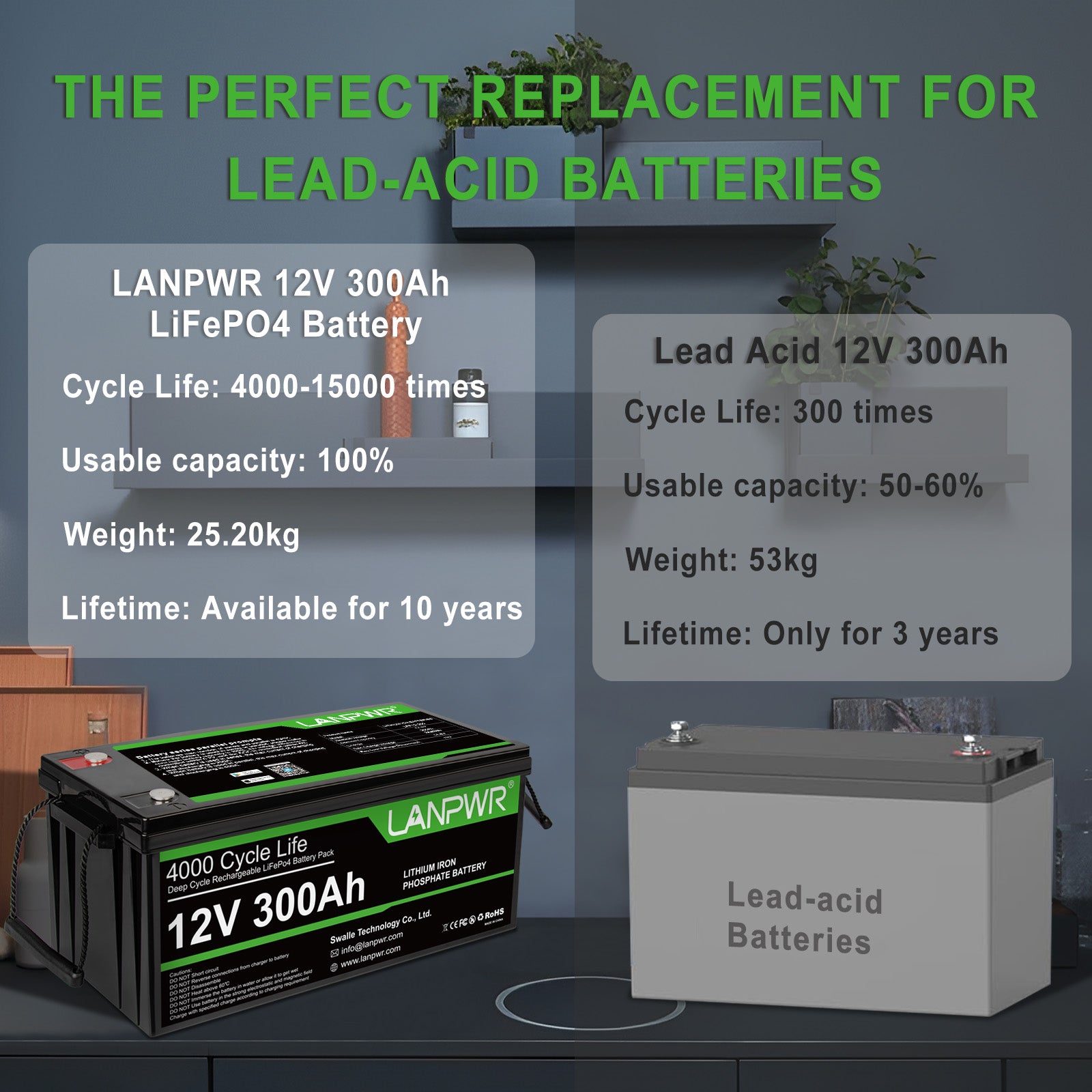 LANPWR 12V 300Ah Bluetooth Lithium Battery for Solar, RV, Off-Grid & Marine
